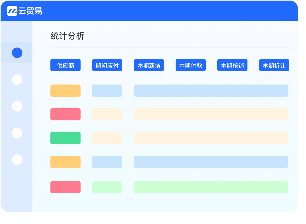 报表与分析